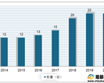 我國首座自主設(shè)計海上大型LNG岸站交付 有望提升國內(nèi)LNG接收能力